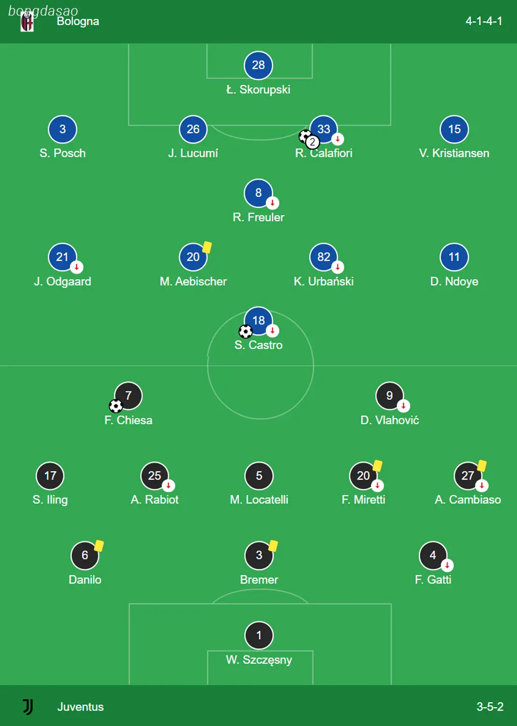 Kết quả bóng đá 21/05: Bologna vs Juventus