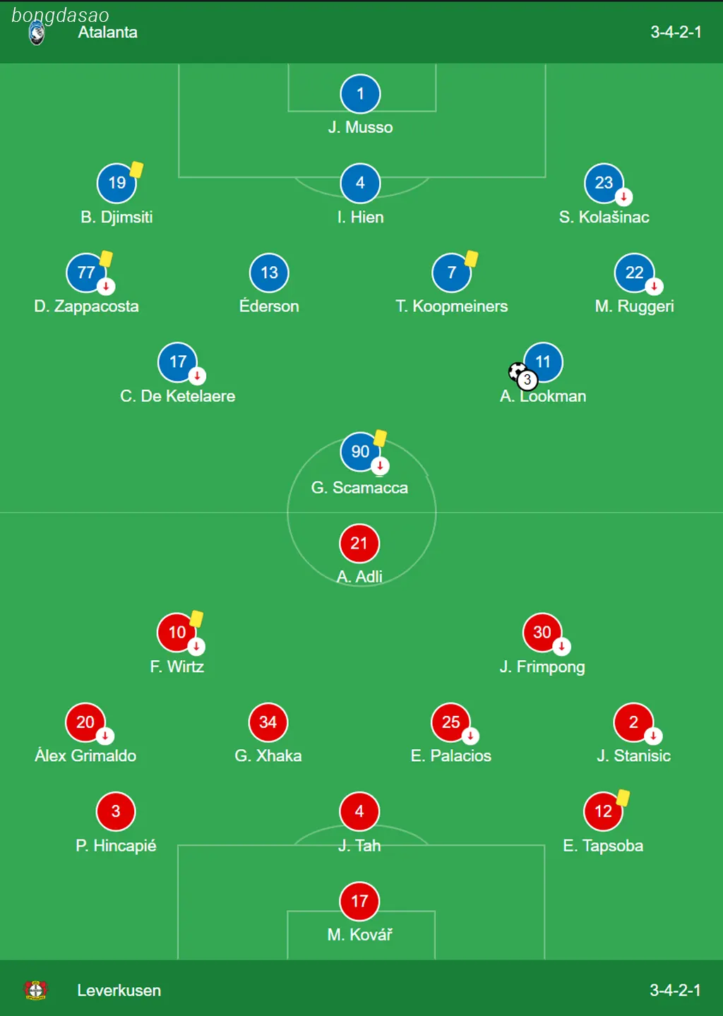 Kết quả bóng đá 23/05: Atalanta vs Leverkusen