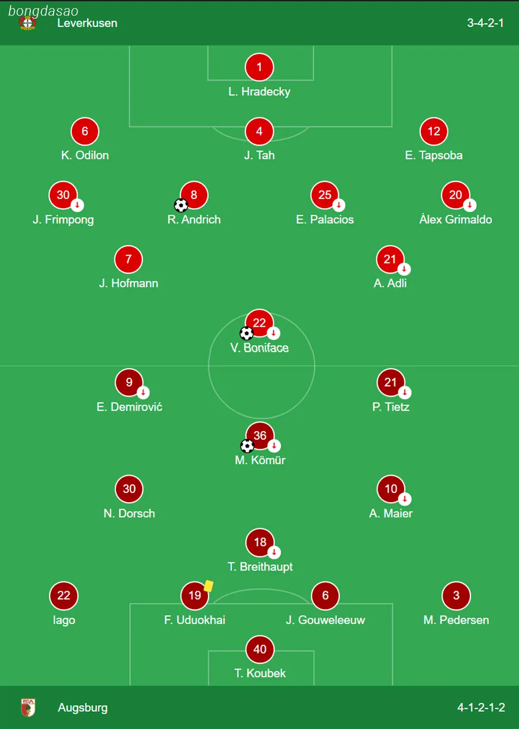 Kết quả vòng 34 Bundesliga: Leverkusen vs Augsburg