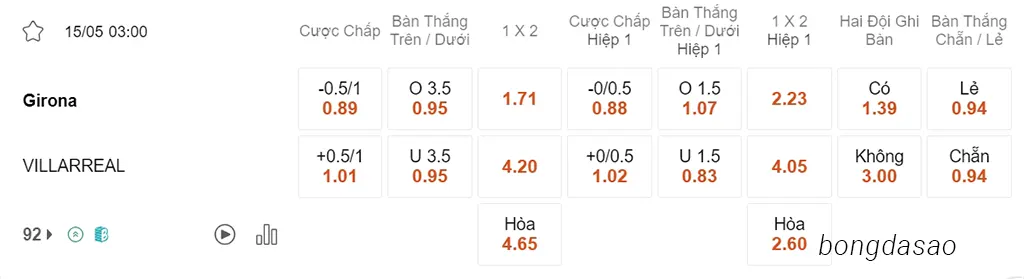 Nhận định kèo xiên 15/05 Girona vs Villarreal, 03h00, La Liga