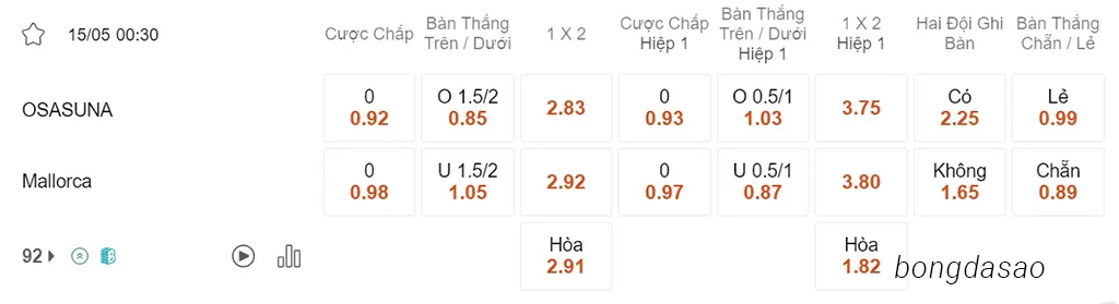 Nhận định kèo xiên 15/05 Osasuna vs Mallorca, 00h30, La Liga
