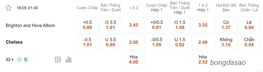 Soi kèo xiên ngày 16/05 Brighton vs Chelsea, 01h45, Ngoại hạng Anh
