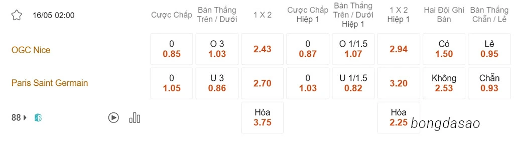 Nhận định kèo xiên 16/05 Nice vs PSG, 02h00, Ligue 1