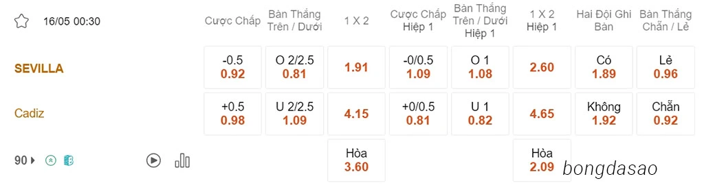 Nhận định kèo xiên 16/05 Sevilla vs Cadiz, 00h30, La Liga