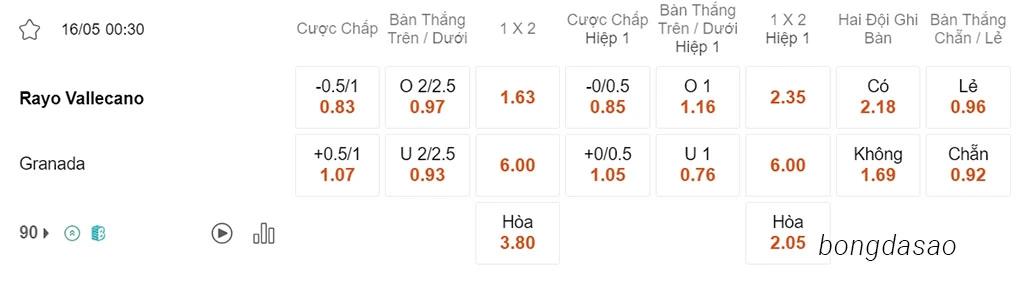 Nhận định kèo xiên 16/05 Vallecano vs Granada, 00h30, La Liga