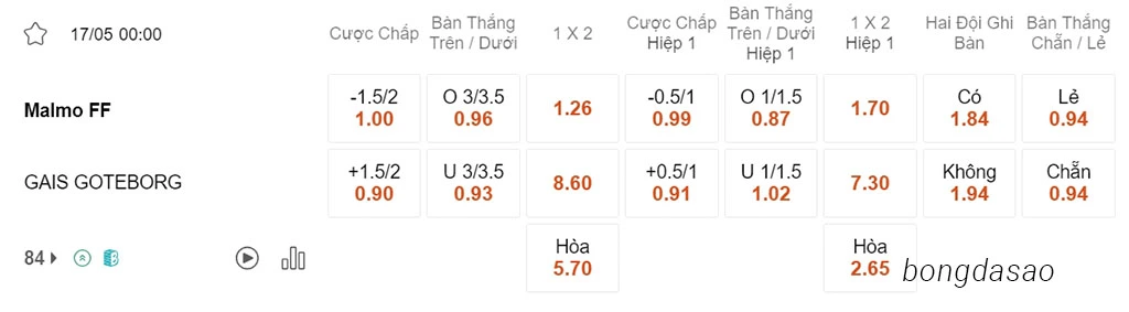 Nhận định kèo xiên 17/05 Malmo vs GAIS, 00h00, VĐQG Thụy Điển