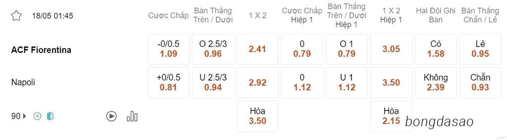 Soi kèo xiên ngày 18/05 Fiorentina vs Napoli, 01h45, Serie A