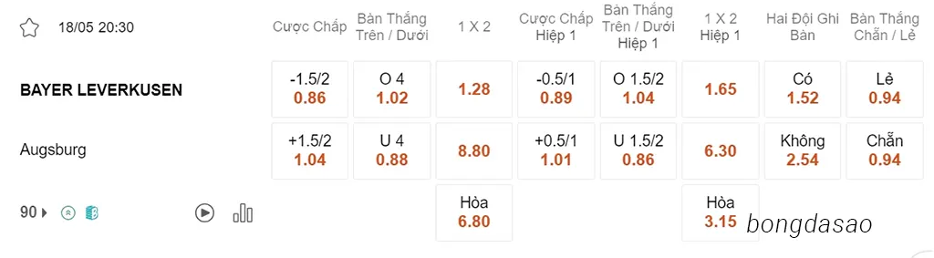 Nhận định kèo xiên 18/05 Leverkusen vs Augsburg, 20h30, Bundesliga