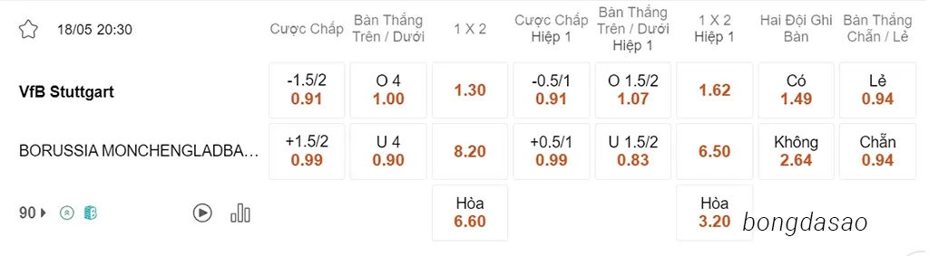 Nhận định kèo xiên 18/05 Stuttgart vs Monchengladbach, 20h30, Bundesliga