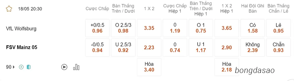 Nhận định kèo xiên 18/05 Wolfsburg vs Mainz, 20h30, Bundesliga
