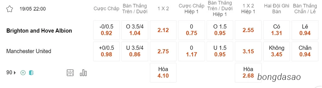 Brighton vs Man United, 22h00, Ngoại hạng Anh
