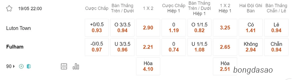 Nhận định kèo xiên 19/05 Luton vs Fulham, 22h00, Ngoại hạng Anh