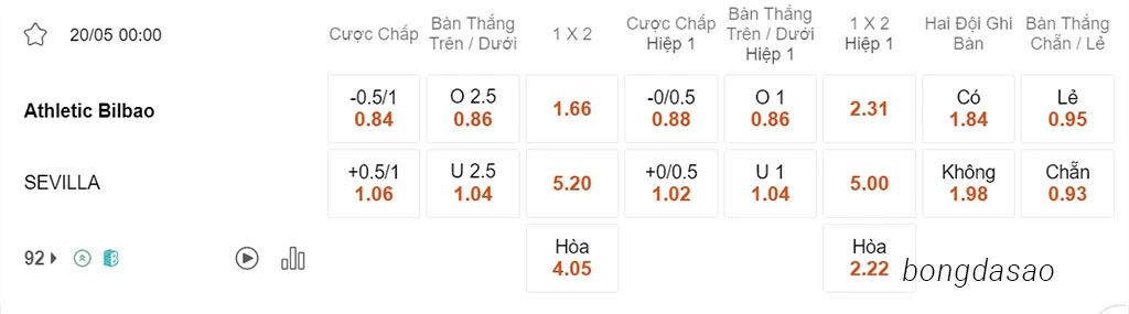 Soi kèo xiên ngày 20/05 Athletic Bilbao vs Sevilla, 00h00, La Liga