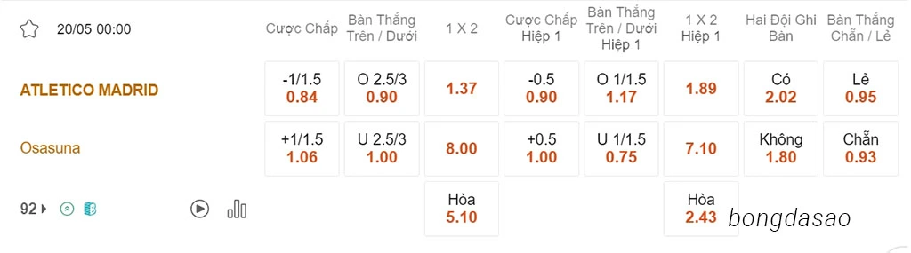 Soi kèo xiên ngày 20/05 Atletico Madrid vs Osasuna, 00h00, La Liga
