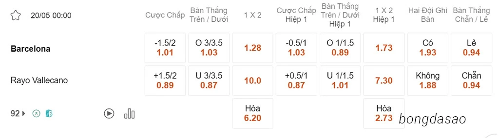Barcelona vs Vallecano, 00h00, La Liga