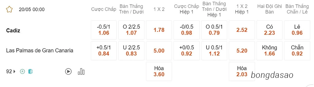 Soi kèo xiên ngày 20/05 Cadiz vs Las Palmas, 00h00, La Liga