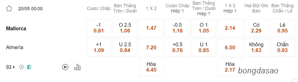 Nhận định kèo xiên 20/05 Mallorca vs Almeria, 00h00, La Liga