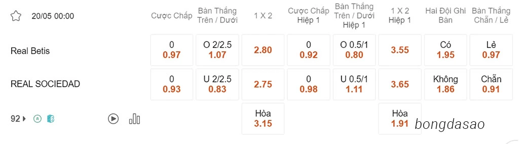 Nhận định kèo xiên 20/05 Real Betis vs Real Sociedad, 00h00, La Liga