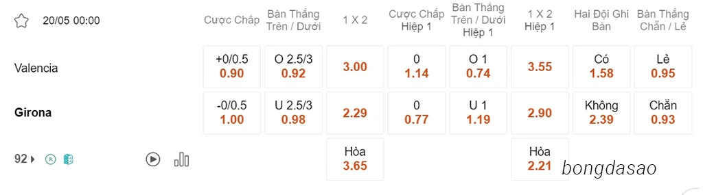 Valencia vs Girona, 00h00, La Liga