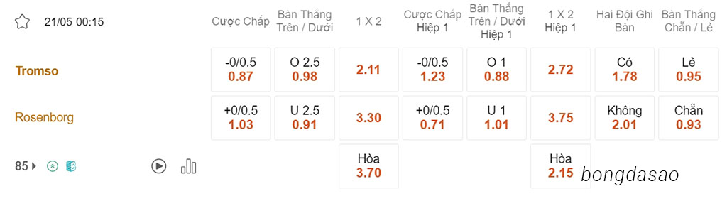Nhận định kèo xiên 21/05 Tromso vs Rosenborg, 00h15, VĐQG Na Uy