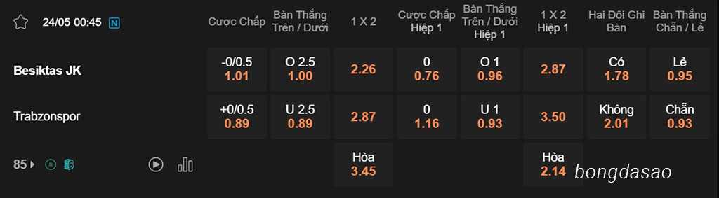 Besiktas vs Trabzonspor, 00h45, Cúp Thổ Nhĩ Kỳ