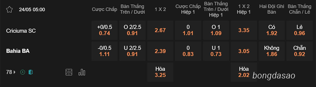 Soi kèo xiên ngày 24/05 Criciuma vs Bahia, 05h00, Cúp Brazil