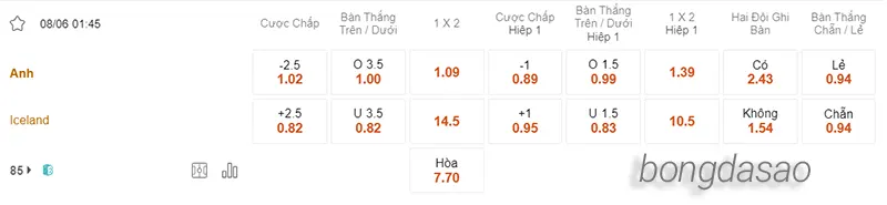 Nhận định soi kèo Anh vs Iceland, 01h45 ngày 08.06 2