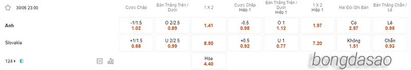Nhận định soi kèo Anh vs Slovakia, 23h00 ngày 30.06 2