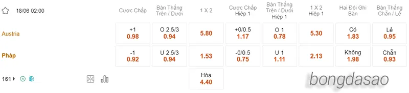 Nhận định soi kèo Áo vs Pháp, 02h00 ngày 18.06 2