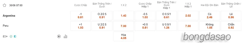 Nhận định soi kèo Argentina vs Peru, 07h00 ngày 30.06 2