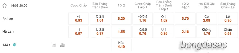 Nhận định soi kèo Ba Lan vs Hà Lan, 20h00 ngày 16.06 2