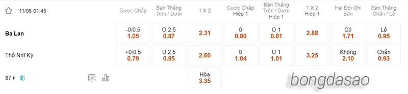 Nhận định soi kèo Ba Lan vs Thổ Nhĩ Kỳ, 01h45 ngày 11.06 2