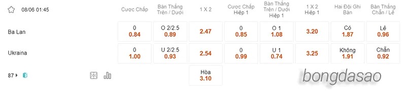 Nhận định soi kèo Ba Lan vs Ukraine, 01h45 ngày 08.06 2