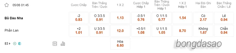 Nhận định soi kèo Bồ Đào Nha vs Phần Lan, 01h45 ngày 05.06 2