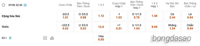 Nhận định soi kèo Cộng hòa Séc vs Malta, 22h30 ngày 07_06 2