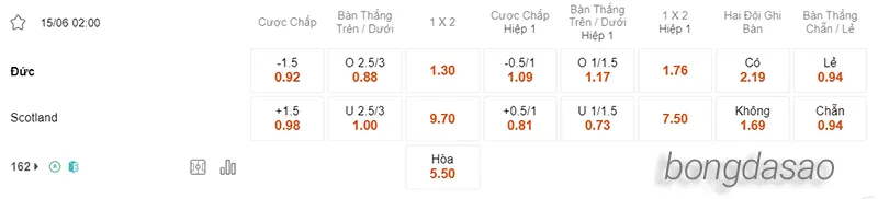 Nhận định soi kèo Đức vs Scotland, 02h00 ngày 15.06 2