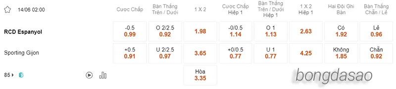 Nhận định soi kèo Espanyol vs Gijon, 02h00 ngày 14.06 2