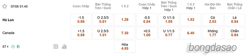 Nhận định soi kèo Hà Lan vs Canada, 01h45 ngày 07_06 2