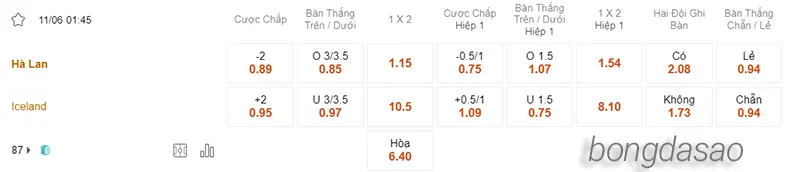 Nhận định soi kèo Hà Lan vs Iceland, 01h45 ngày 11_06 2