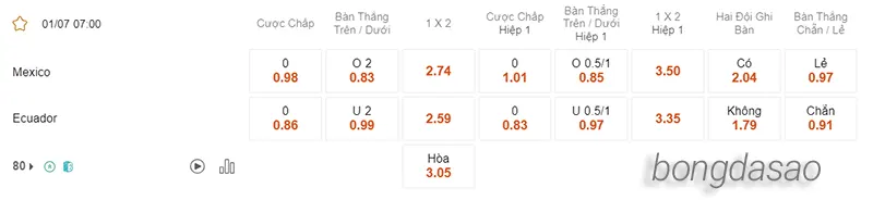 Nhận định soi kèo Mexico vs Ecuador, 07h00 ngày 01_07 2