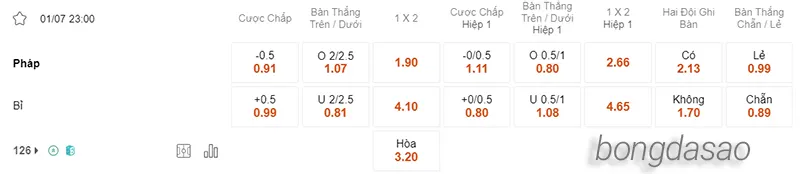 Nhận định soi kèo Pháp vs Bỉ, 23h00 ngày 26_06 2