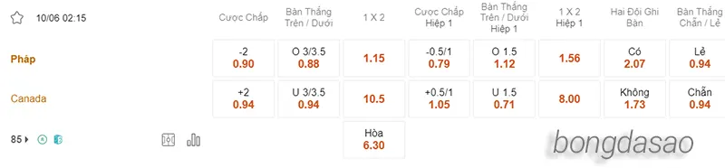 Nhận định soi kèo Pháp vs Canada, 02h15 ngày 10.06 2