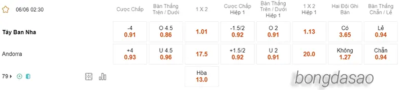 Nhận định soi kèo Tây Ban Nha vs Andorra, 02h30 ngày 06.06 2