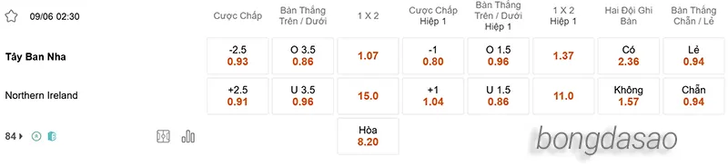 Nhận định soi kèo Tây Ban Nha vs Bắc Ireland, 02h30 ngày 09_06 2