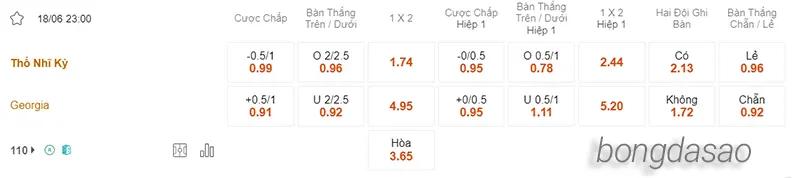 Nhận định soi kèo Thổ Nhĩ Kỳ vs Georgia, 23h00 ngày 18.06 2