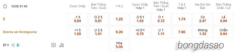 Nhận định soi kèo Ý vs Bosnia-Herzegovina, 01h45 ngày 10.06 2