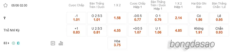 Nhận định soi kèo Ý vs Thổ Nhĩ Kỳ, 02h00 ngày 05.06 2