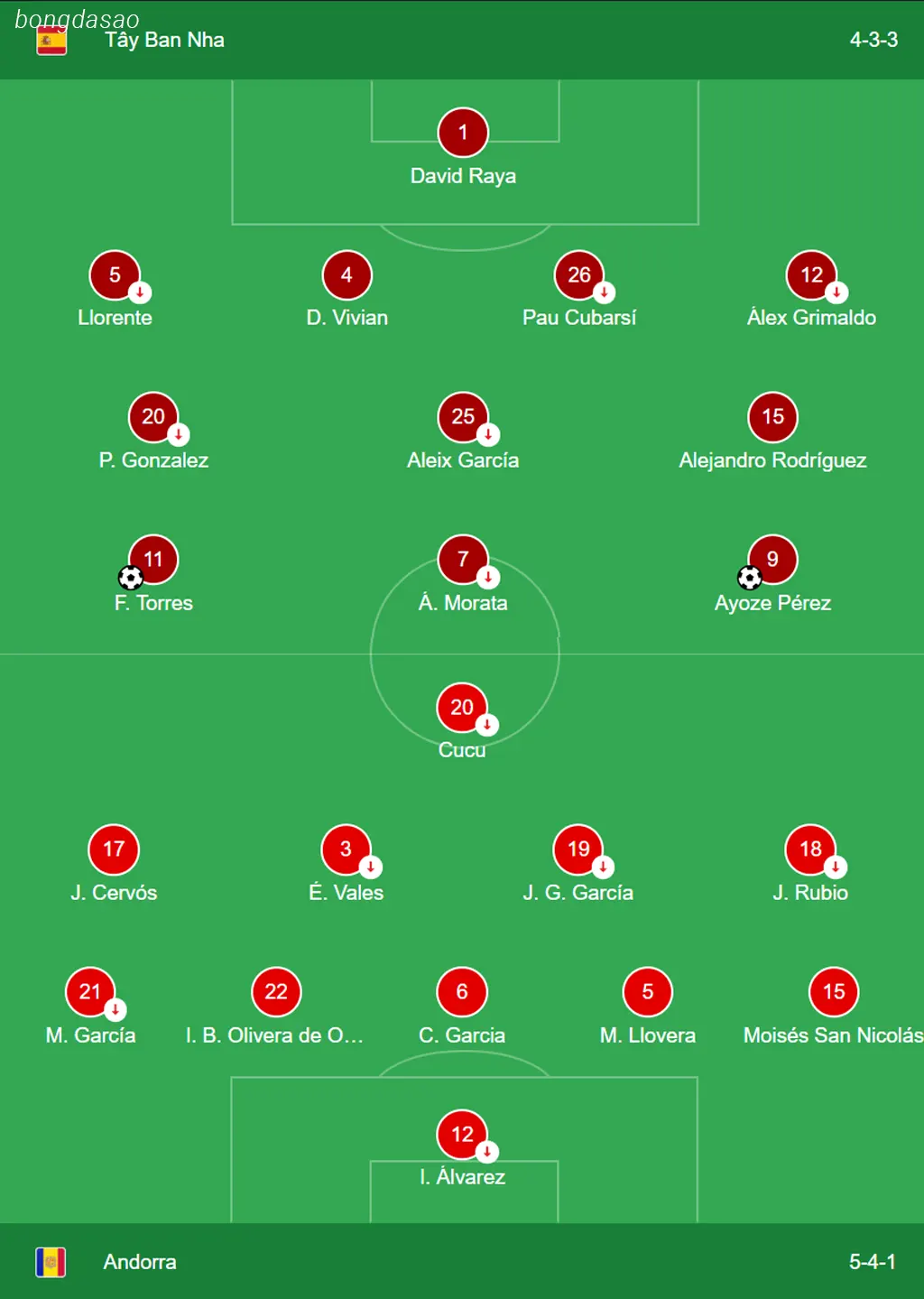 Kết quả bóng đá 06/06: Tây Ban Nha vs Andorra