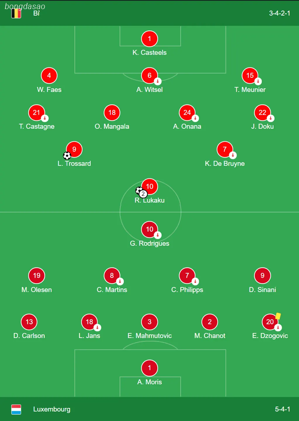 Kết quả bóng đá 09/06: Bỉ vs Luxembourg