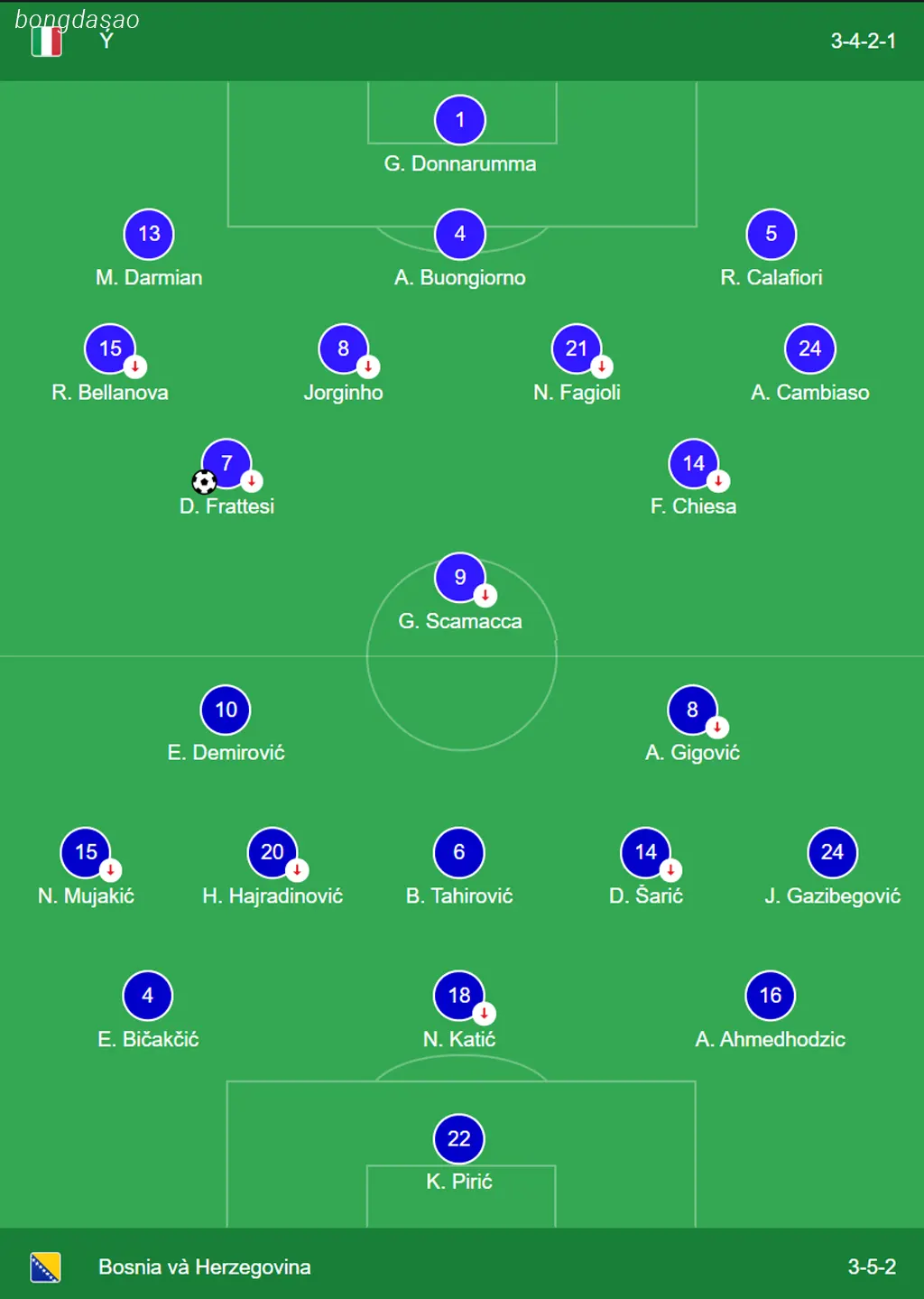 Kết quả bóng đá 10/06: Ý vs Bosnia & Herzegovina